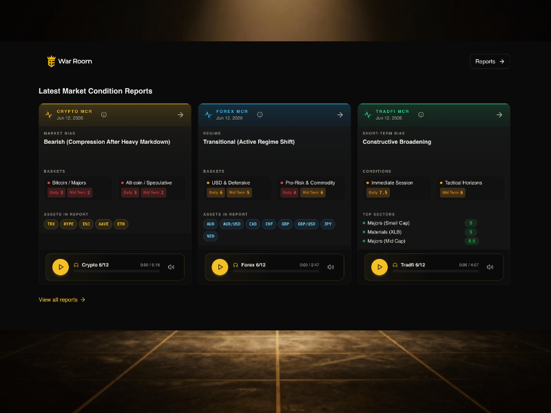 War Room market condition reports dashboard showing crypto, forex, and tradfi briefings